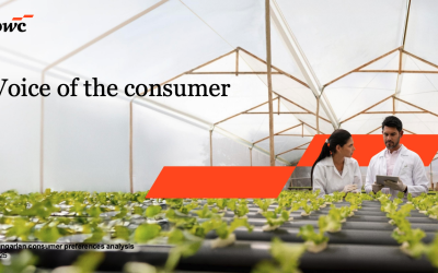 Voice of the Consumer 2025