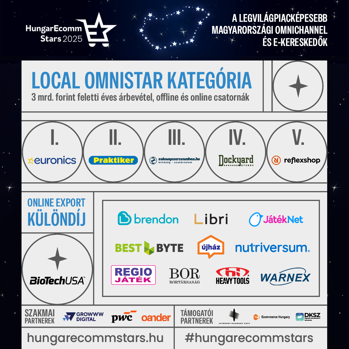 HES-local-omnistar-kat-2025