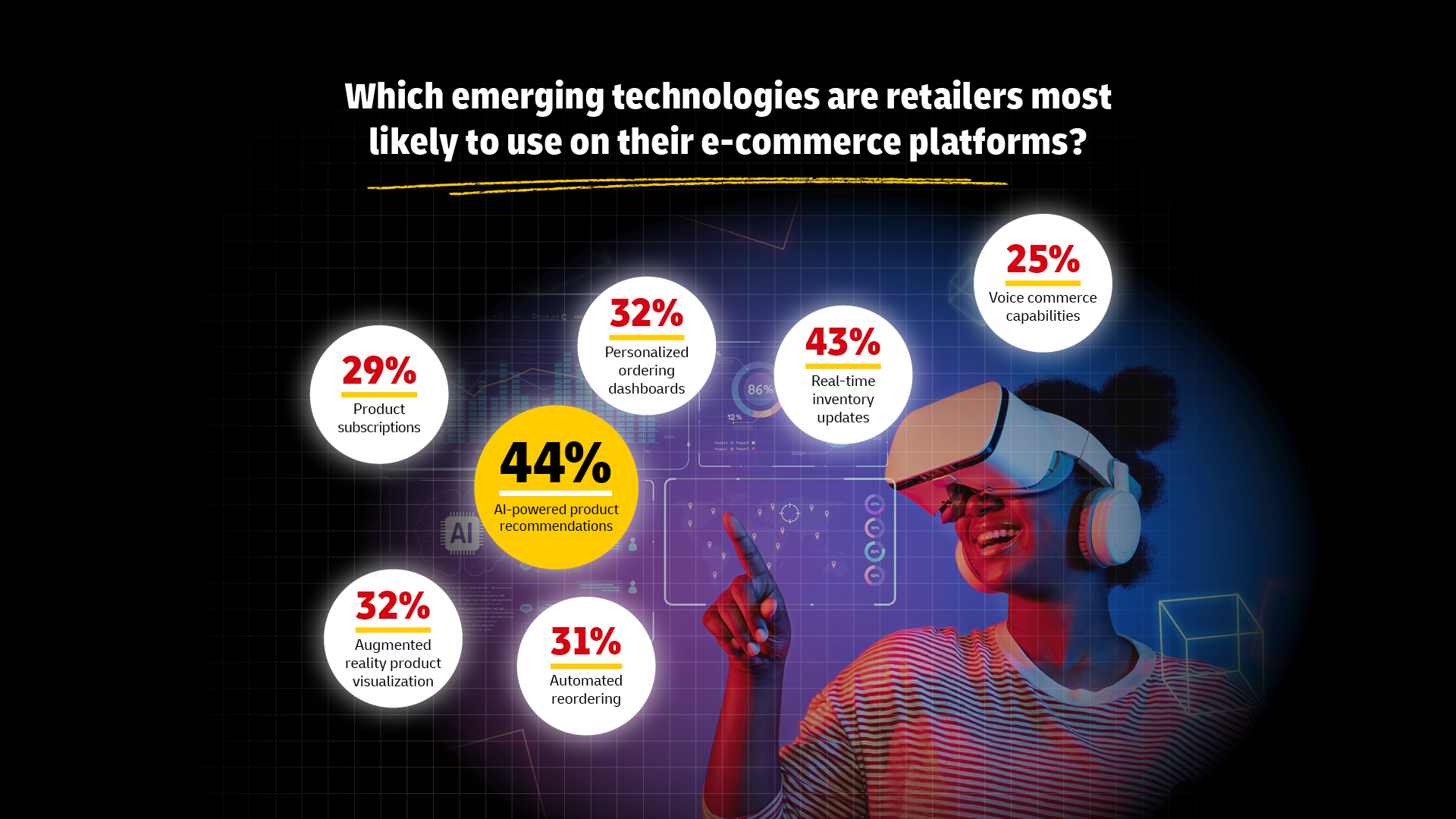dhl-trend-report-2025-ai